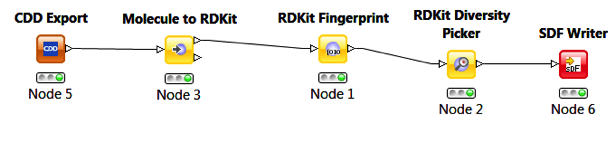 CDD Vault Connect KNIME Workflow