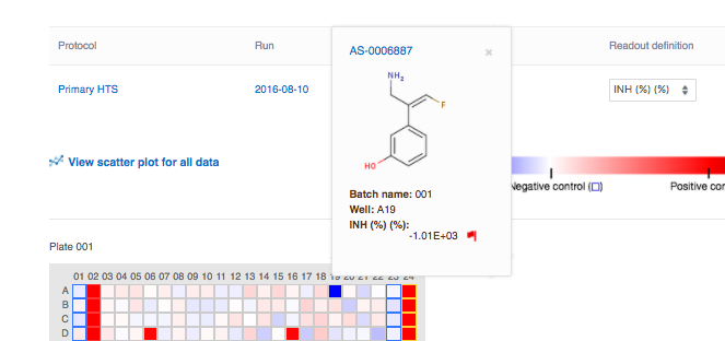 Heat Map for Plate HTS data