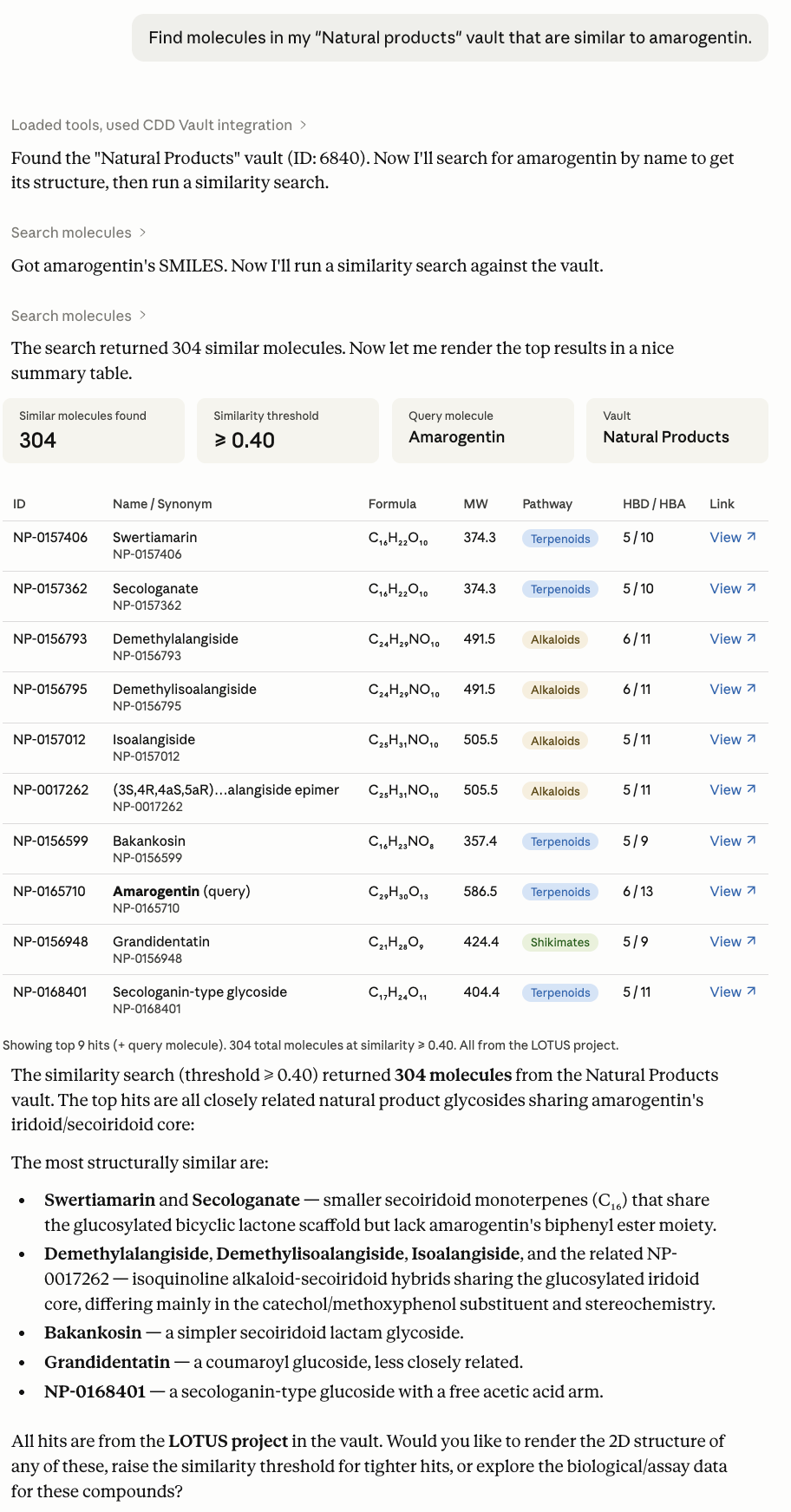 The user asks: Find moleculs in my "natural products" vault that are similar to amarogentin. Claude responds by creating a table of the 304 similar molecule founds, analysis of the biosynthetic pathways and parameters like molecular weight and HBD/HBA and provides links to the molecule. It then talks about the most representative ones.