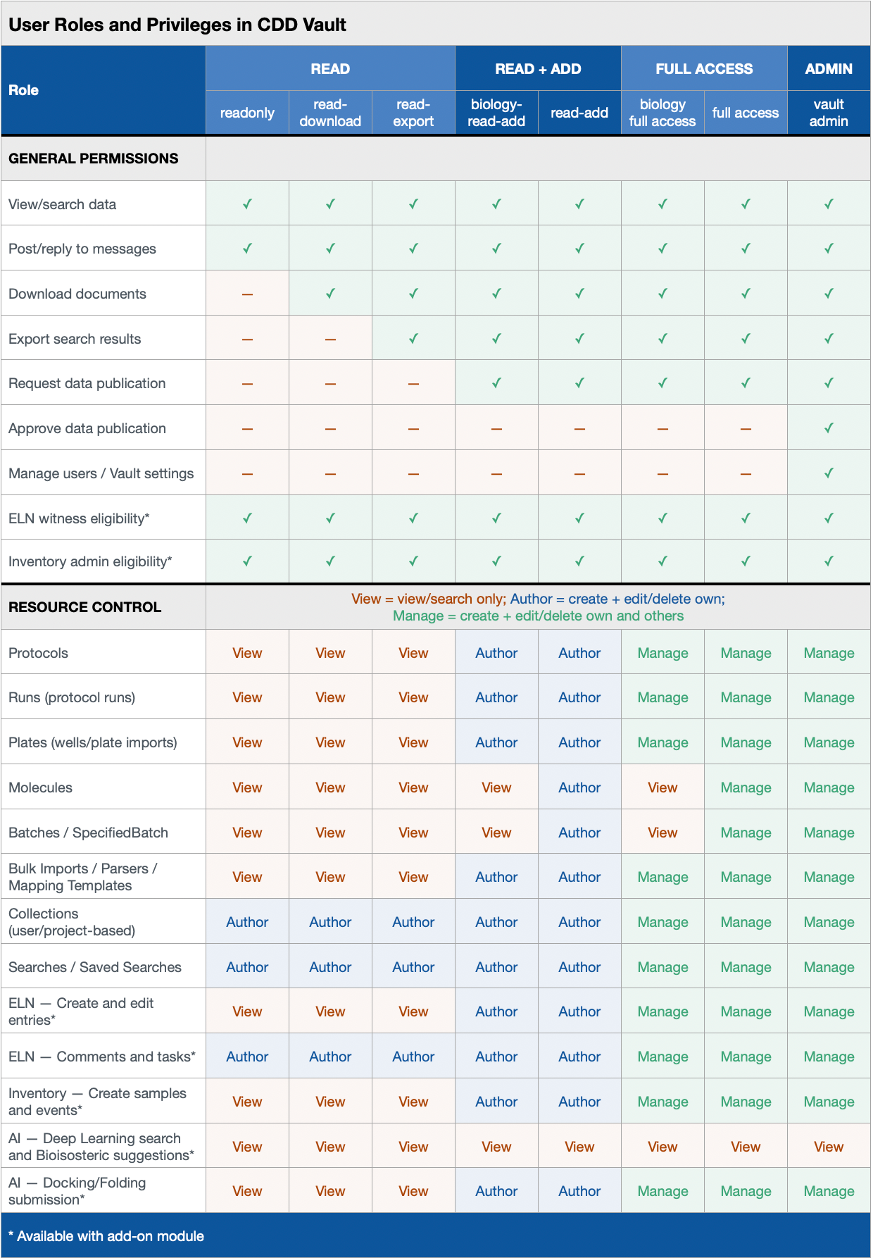 User roles table.png
